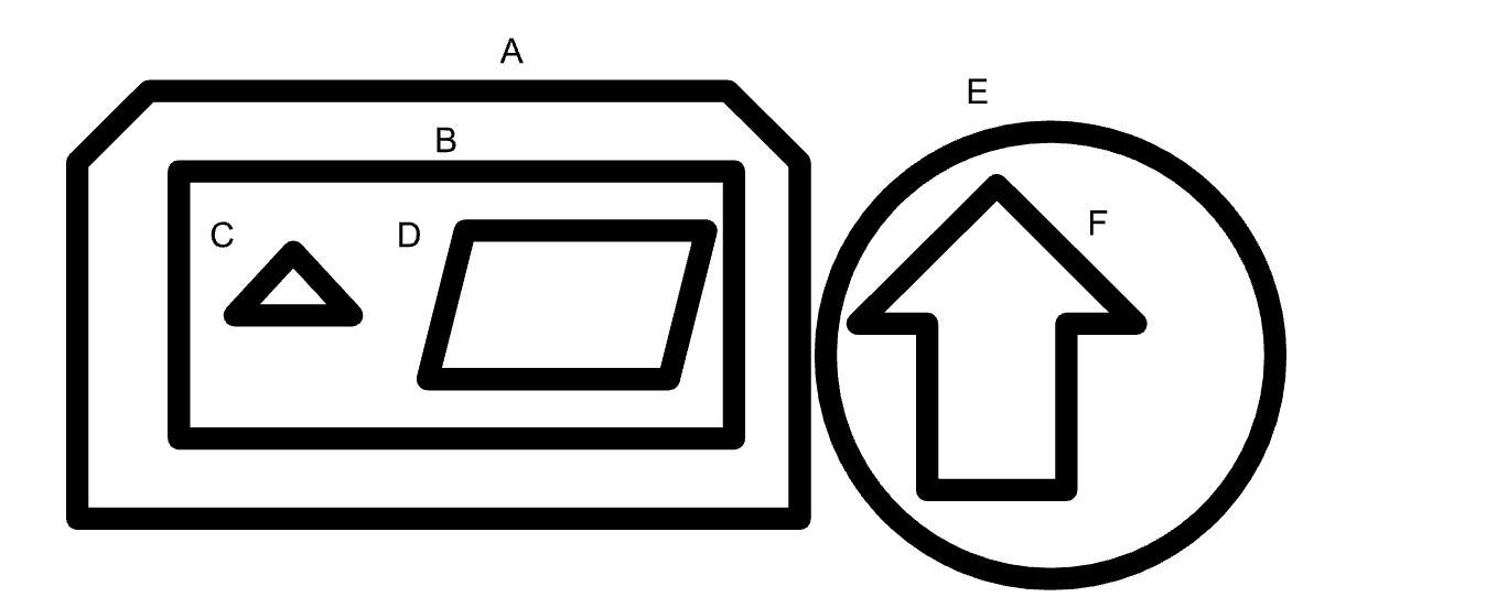 Image of shapes containing other shapes with shape C and D inside shape B and shape B in shape A Next to shape A is another shape E containg shape F